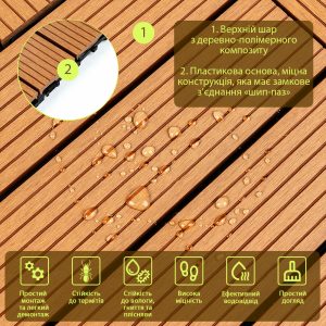 Композитна плитка ДПК 30х30х2см Натуральне дерево (D) SW-00001711